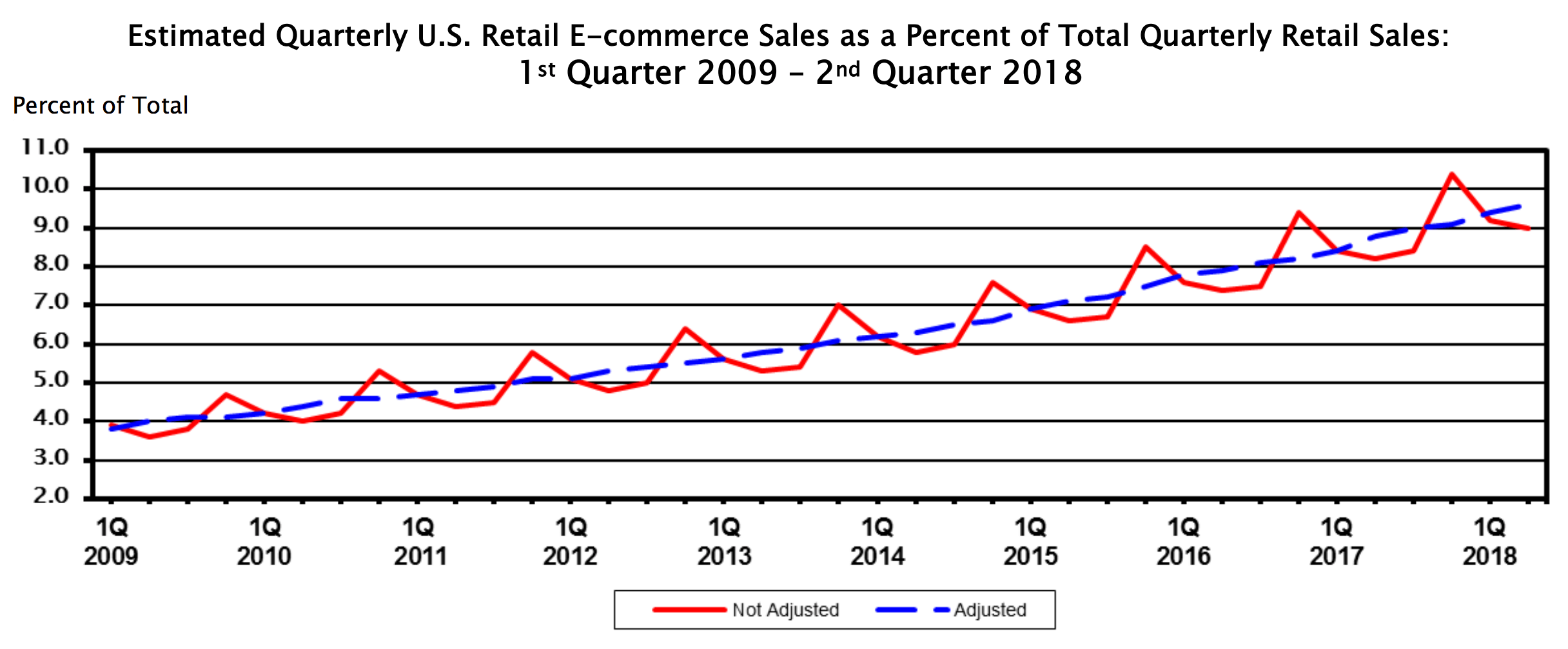 reputation management companies help capture e-commerce growth