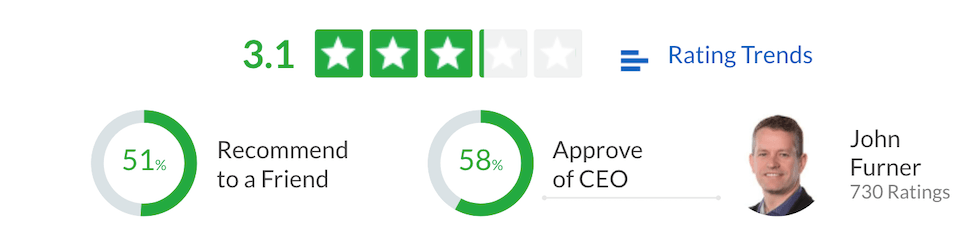 bad ceo glassdoor rating